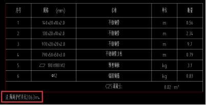 大连路（十五里河西堤顶路-徽州大道）、花园大道（宿松路-徽州）建设工程(图13)