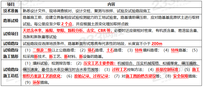 2024年二建《公路工程》考前25页纸真的很提分！(图2)