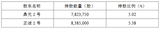 艾布鲁两股东拟减持2022年上市西部证券保荐2023亏损(图2)