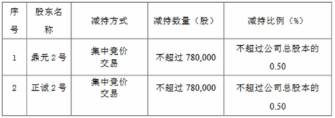 艾布鲁两股东拟减持2022年上市西部证券保荐2023亏损