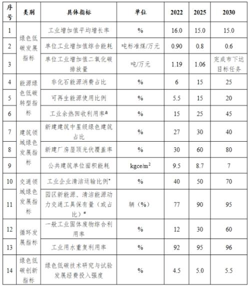 山西长治市：到2025年园区新建公共机构建筑、新建厂房屋顶光伏覆盖率达到60%
