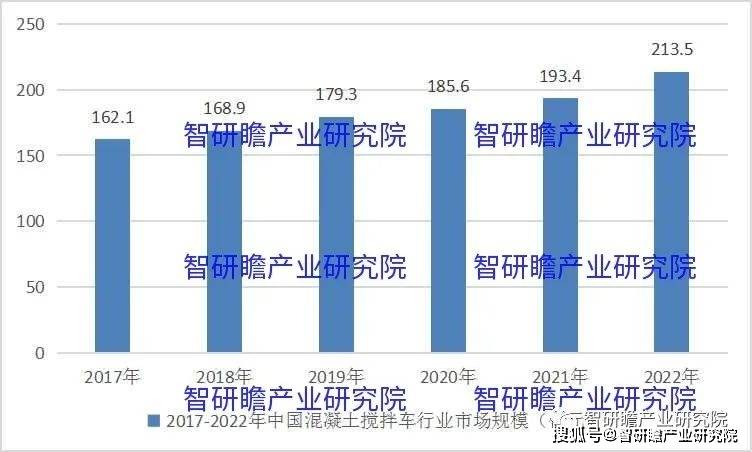 中国混凝土搅拌车行业：现代化建设过程中不可缺少的交通设备之一