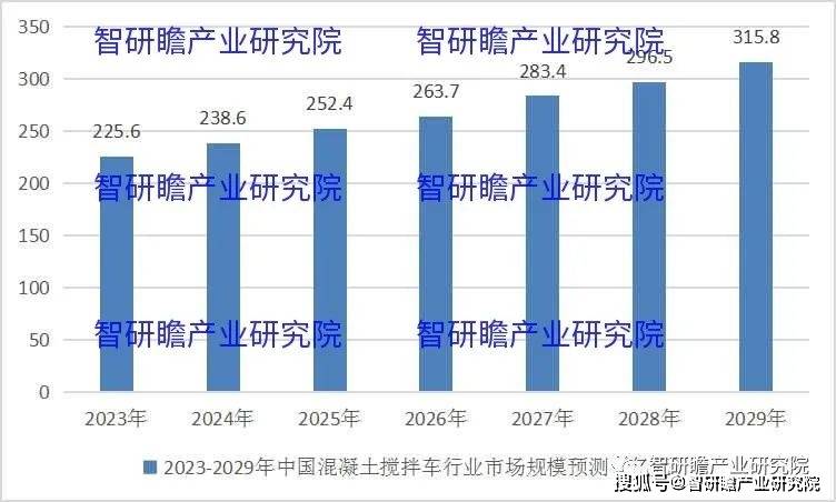 中国混凝土搅拌车行业：现代化建设过程中不可缺少的交通设备之一(图2)