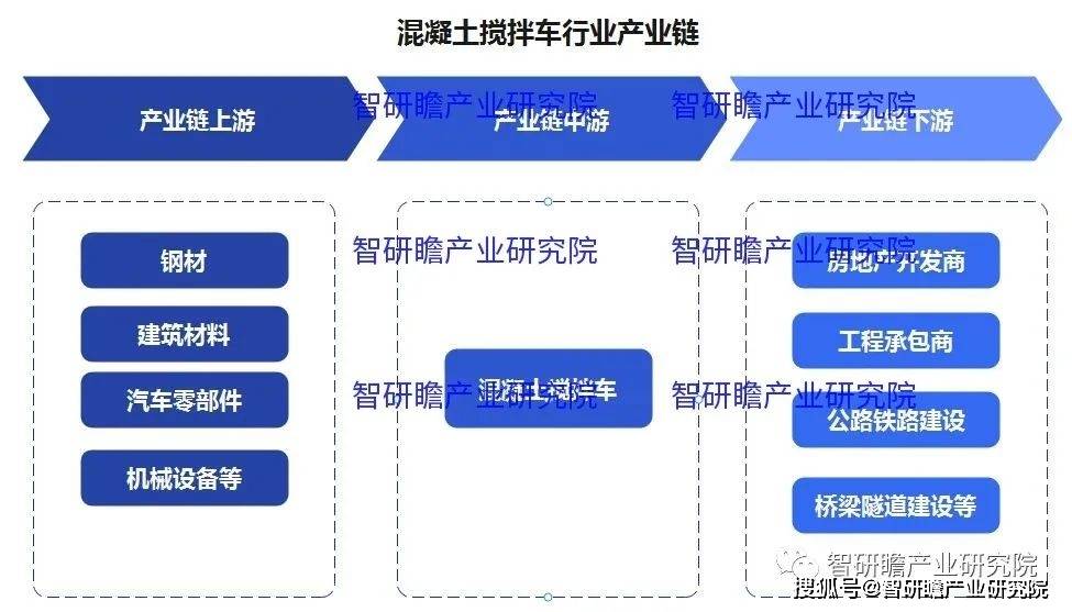 中国混凝土搅拌车行业：现代化建设过程中不可缺少的交通设备之一(图3)