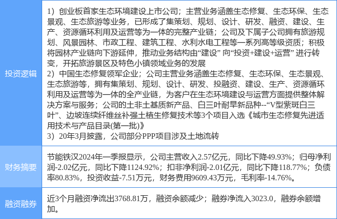 7月2日节能铁汉涨停分析：园林土地流转土壤修复概念热股(图2)