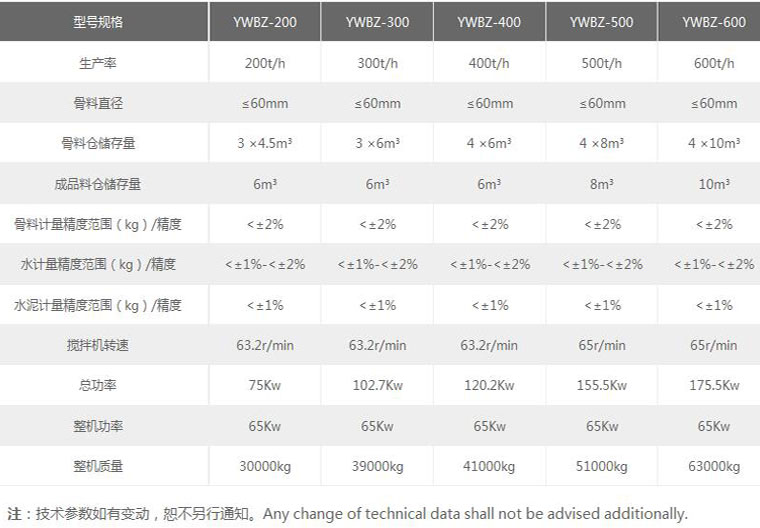 wbz600稳定土拌和站(图3)