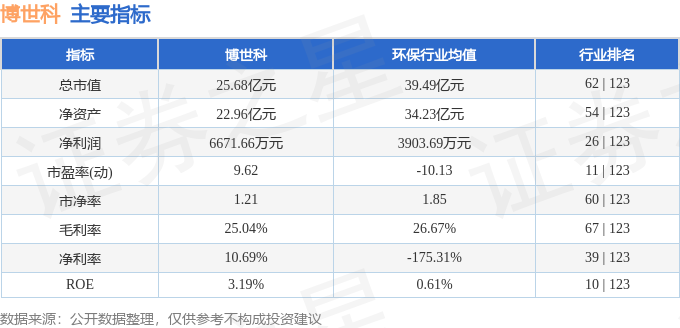 博世科（300422）7月12日主力资金净买入10662万元(图2)
