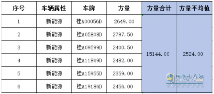 三一新能源搅拌车再次顺利交付广西南宁鸿之桂双方合作更进一步(图2)
