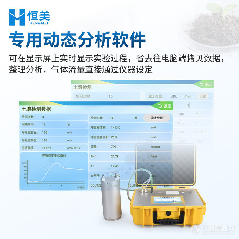 重磅上市土壤呼吸测定仪评估土壤健康与活性(图2)