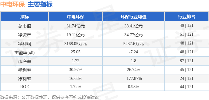 中电环保（300172）8月21日主力资金净卖出79174万元(图2)
