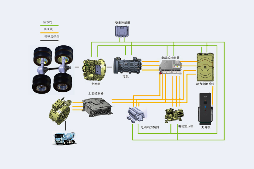 宇通新能源搅拌车