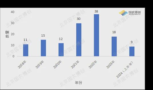土壤修复菌剂登记证要连续3年田间试验报告？