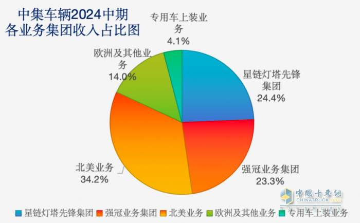 中集车辆的效率革命：打造新质生产力引领行业新发展(图2)