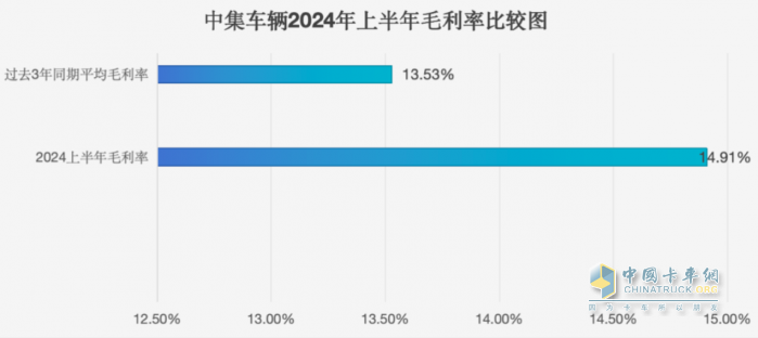 中集车辆的效率革命：打造新质生产力引领行业新发展