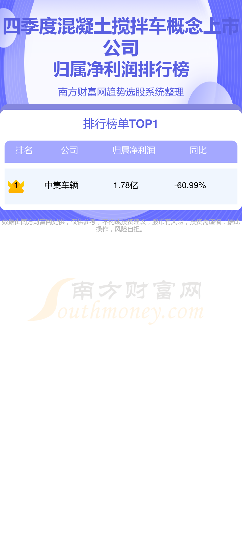 混凝土搅拌车概念上市公司前10强_第四季度净利润榜单(图1)