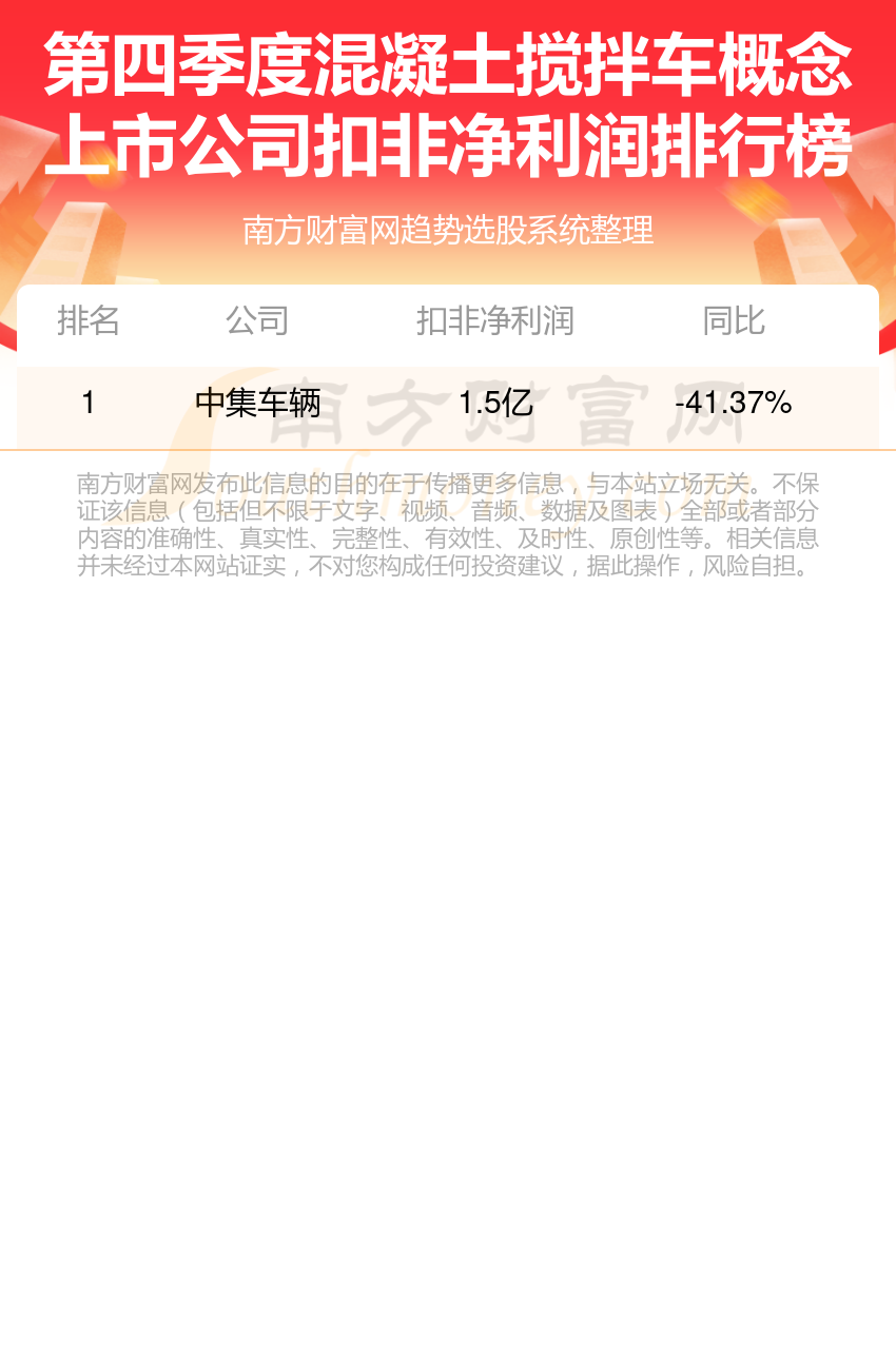 混凝土搅拌车概念上市公司前10强_第四季度净利润榜单(图2)