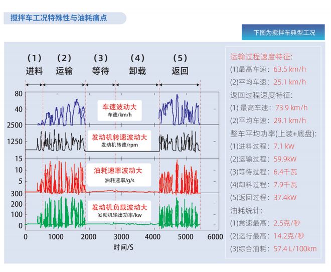 三一新一代“蓝芯擎”系列微混搅拌车上市各地掀起销售改装热潮(图3)