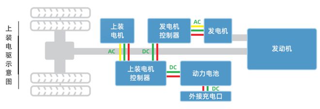 三一新一代“蓝芯擎”系列微混搅拌车上市各地掀起销售改装热潮(图5)