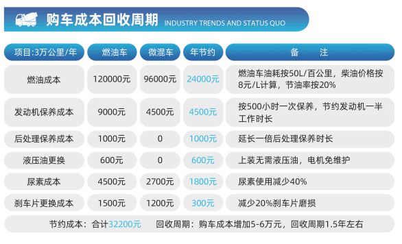 三一新一代“蓝芯擎”系列微混搅拌车上市各地掀起销售改装热潮(图6)