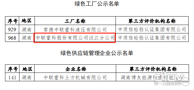 凌冠未来！中联重科搅拌车销量全球前三全国第二(图2)