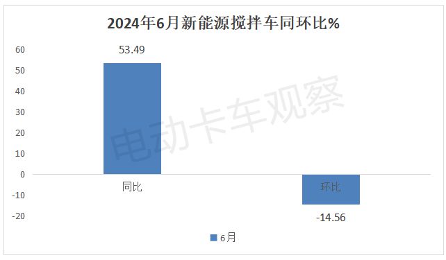 2024上半年新能源搅拌车市场分析
