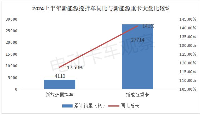 2024上半年新能源搅拌车市场分析(图3)
