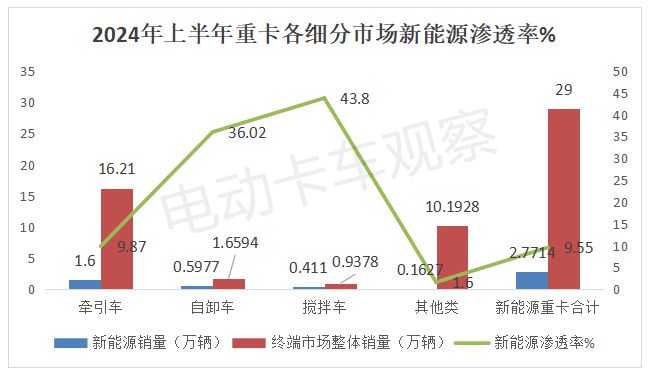 2024上半年新能源搅拌车市场分析(图5)