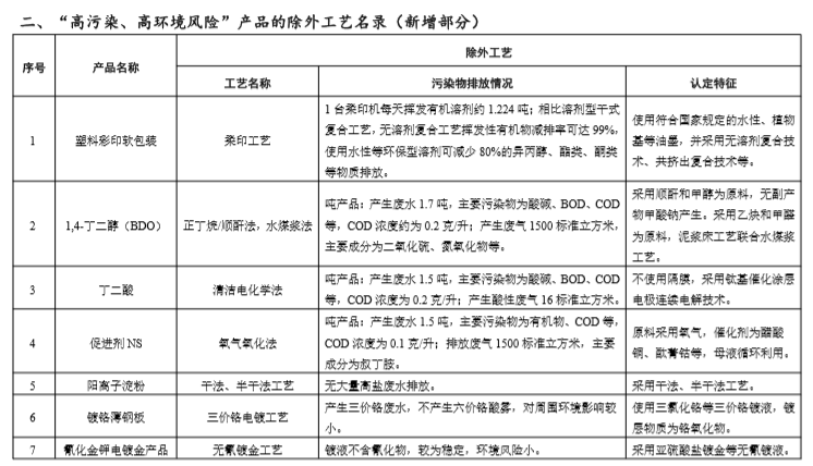 《环境保护综合名录(2020年新增部分)》征求意见稿涉7项土壤污染防治重点设备
