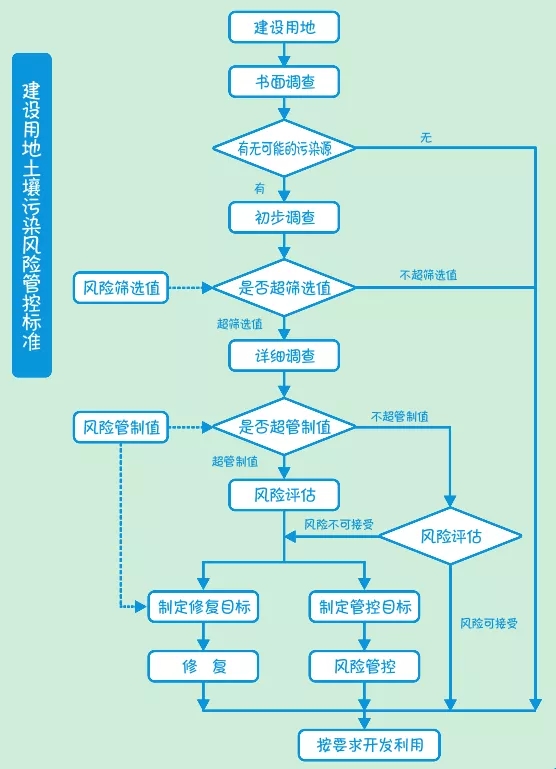 土壤修复的方法有哪些？