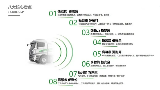 双料冠军！三一电动搅拌车、自卸车王者地位无人可撼(图6)