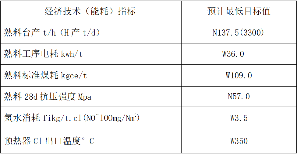四川2500td窑系统、收尘器系统技改招标！