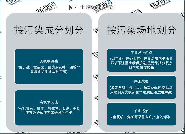 2023土壤修复行业分析：市场需求扩张行业将迎来巨大的提升空间