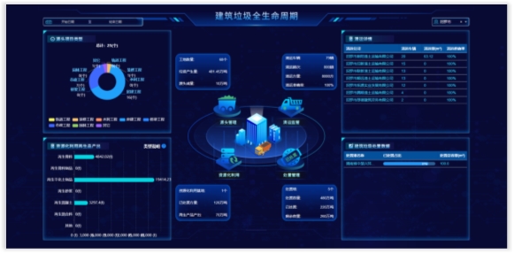 来运数智建筑垃圾资源化利用管理助力变废为宝实现建筑废弃物处置全过程智能化(图3)