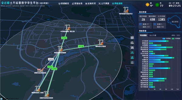 来运数智建筑垃圾资源化利用管理助力变废为宝实现建筑废弃物处置全过程智能化(图4)