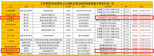 多电机新能源重卡会成为今后的发展趋势吗？(图3)