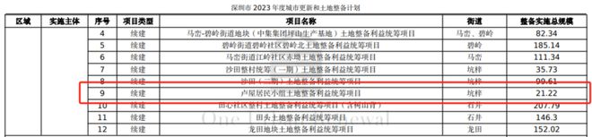 旧改快讯┃坪山卢屋居民小组土地整备利益统筹项目新进展(图2)