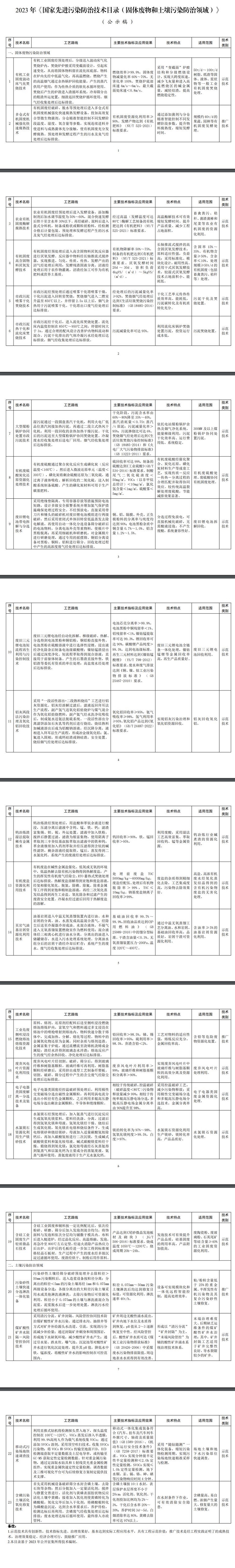 生态环境部公示2023年《国家先进污染防治技术目录（固体废物和土壤污染防治领域）