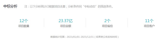 478亿大手笔！23家企业联手拿下巨型公路项目！(图6)