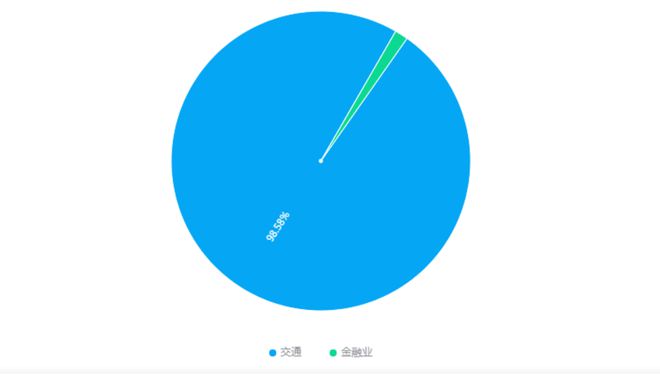 478亿大手笔！23家企业联手拿下巨型公路项目！(图7)