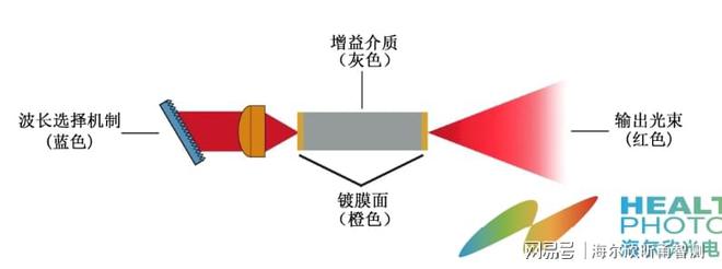 昕甬智测可调谐中红外激光模块：土壤中微塑料检测的精准工具(图2)