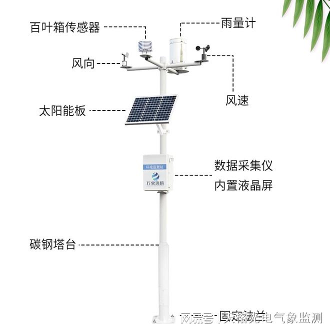 【万象】农田环境信息采集与远程监测系统-耕地质量自动监测站