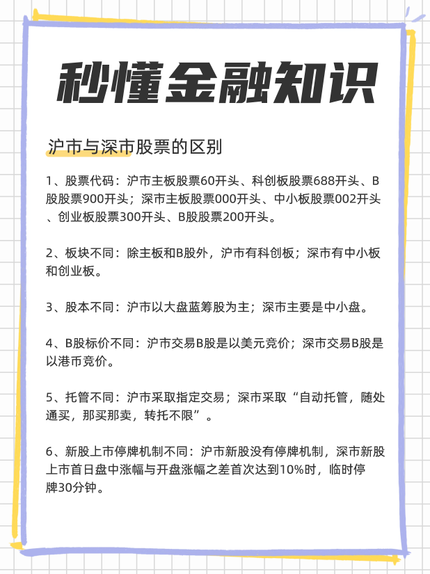 股票怎么区分沪深股市沪市与深市股票的区别？