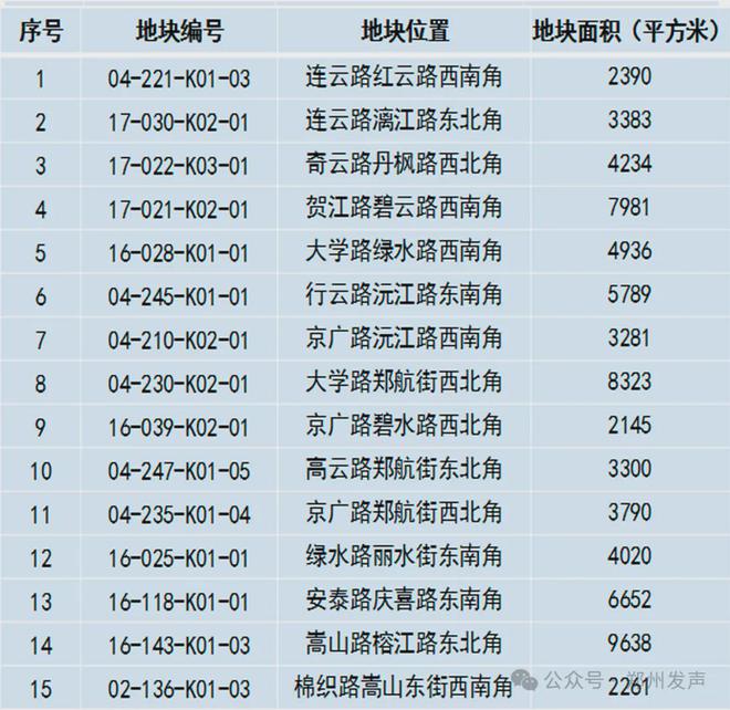 珂尔谈规划：公示了郑州二七区迎来新利好！(图2)