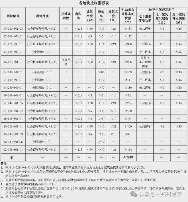 珂尔谈规划：公示了郑州二七区迎来新利好！(图3)
