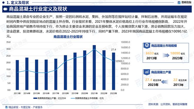 2024版中国商品混凝土行业市场竞争格局及发展前景分析报告(图2)