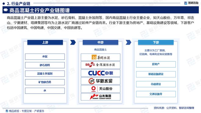 2024版中国商品混凝土行业市场竞争格局及发展前景分析报告(图3)