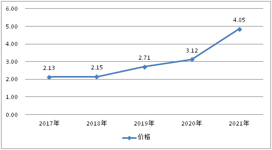 中国水泥搅拌车市场10强品牌名单(图2)