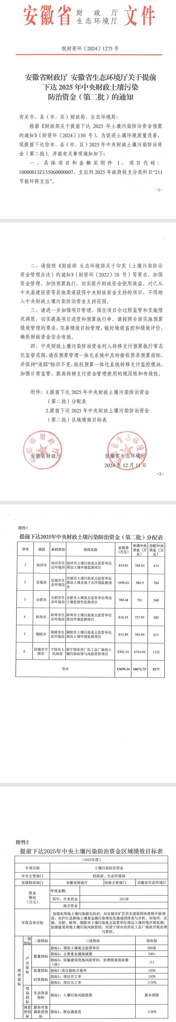 合计10138万元安徽提前下达2批2025年中央财政土壤污染防治资金(图2)