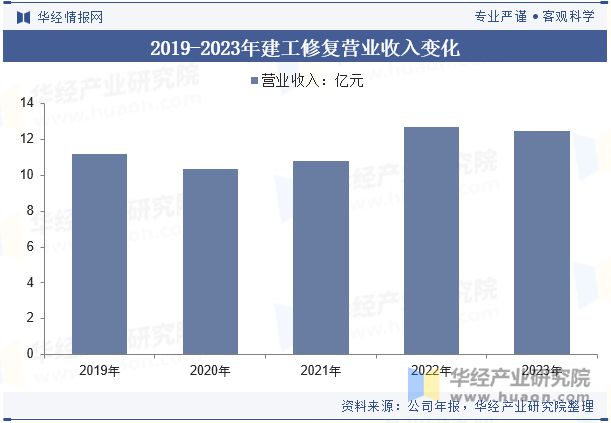 2025年中国土壤修复行业发展趋势生物修复技术将更加普及「图」(图10)