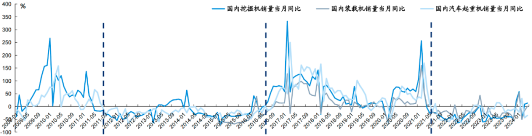 国内需求拐点+海外市占率不断提升！工程机械即将超市场预期？(图2)